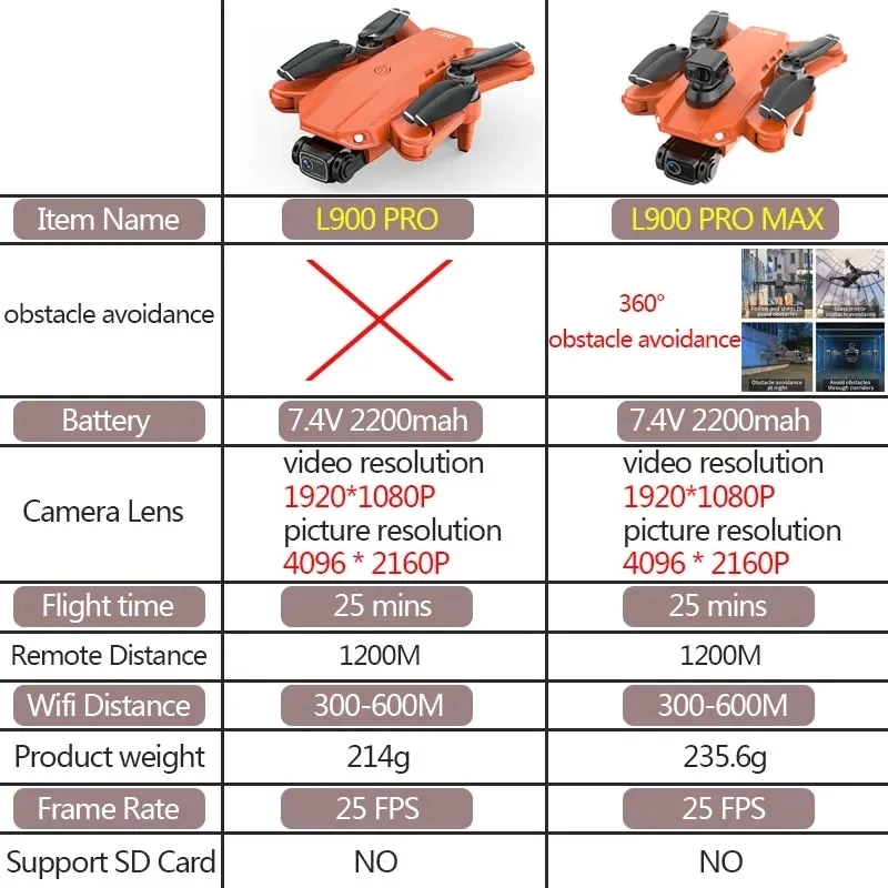 L900 Pro MAX GPS Drone 4K Prof - Drone Battery Case บทวิจารณ์และราคา