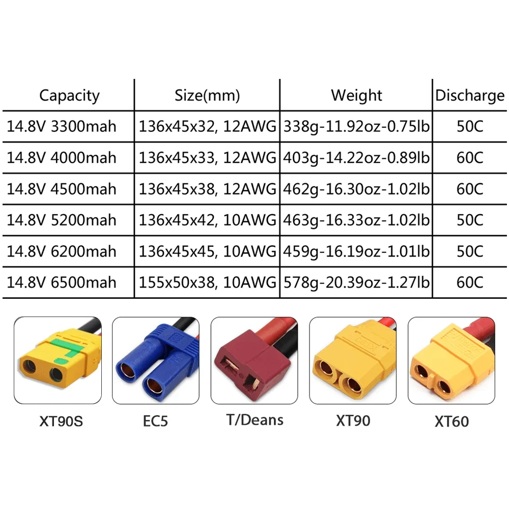 4S 14.8V Lipo Battery 3300mah  - Drone Battery 4S บทวิจารณ์และราคา