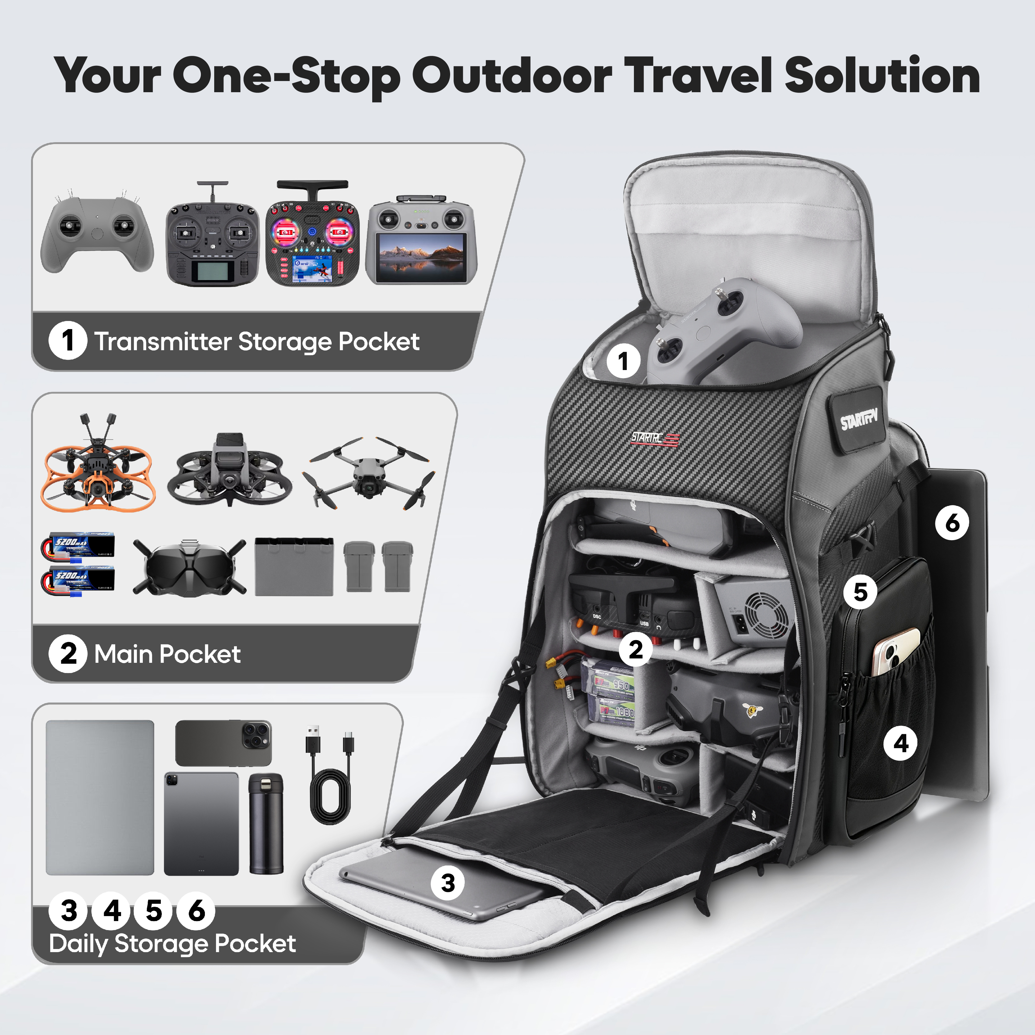 FPV Drone Backpack 40L Profess - Drone Battery Bag บทวิจารณ์และราคา