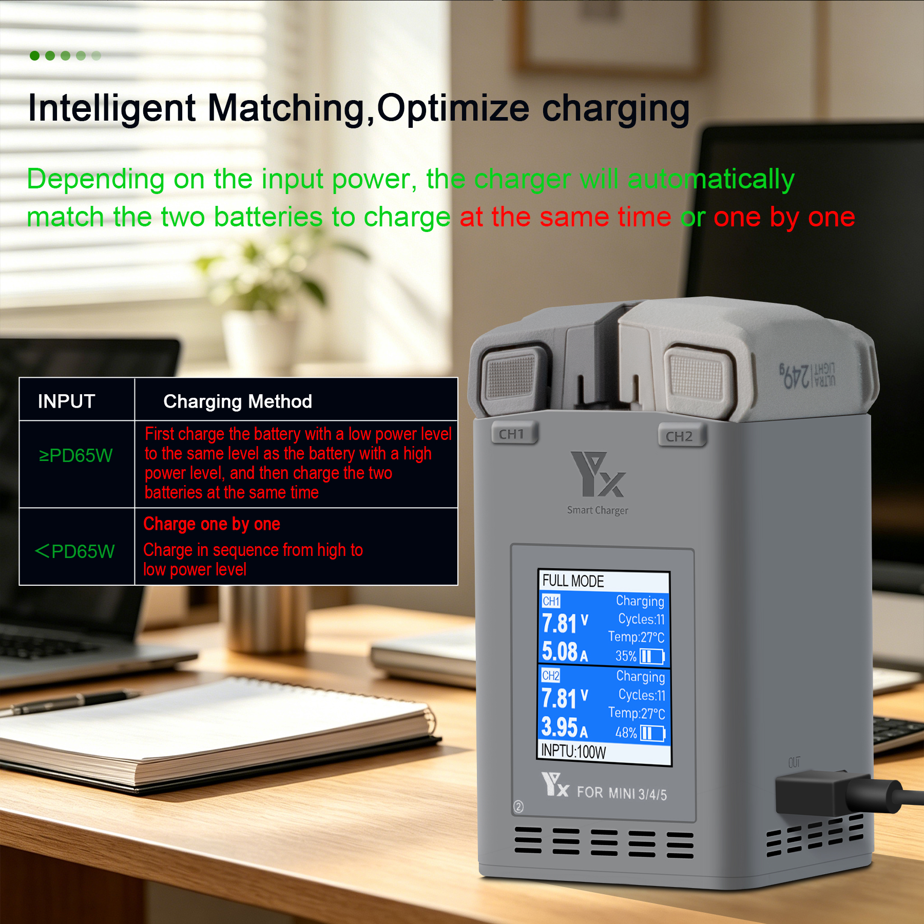 100W Intelligent Battery Charg - Drone Battery Balance Charger บทวิจารณ์และราคา