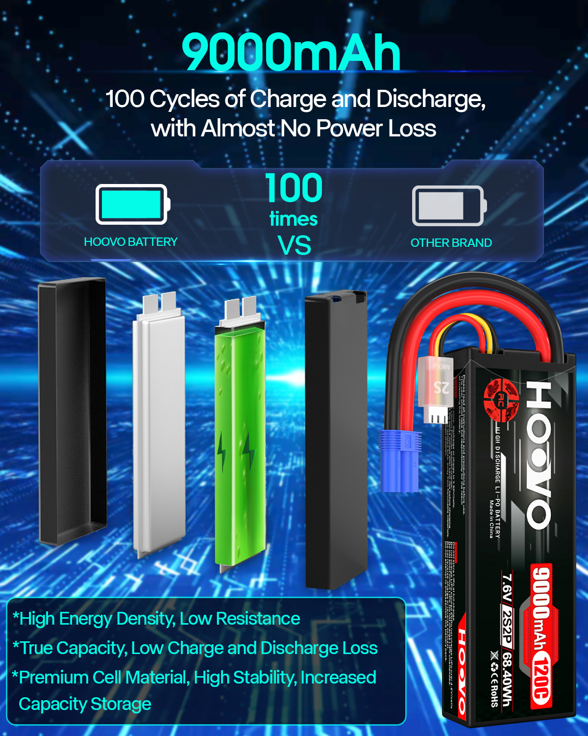HOOVO 2S 9000mAh RC Battery 7. - Drone Battery High Voltage บทวิจารณ์และราคา