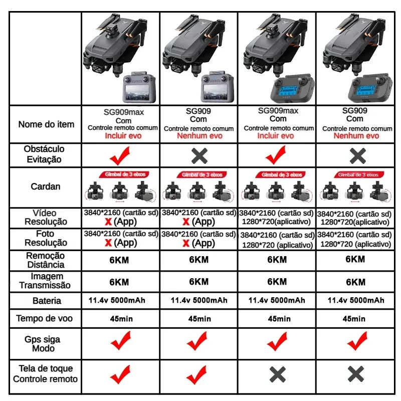 ZLL SG909 SG909MAX Professiona - Drone Battery Box บทวิจารณ์และราคา
